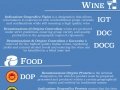Wine and Food Designations